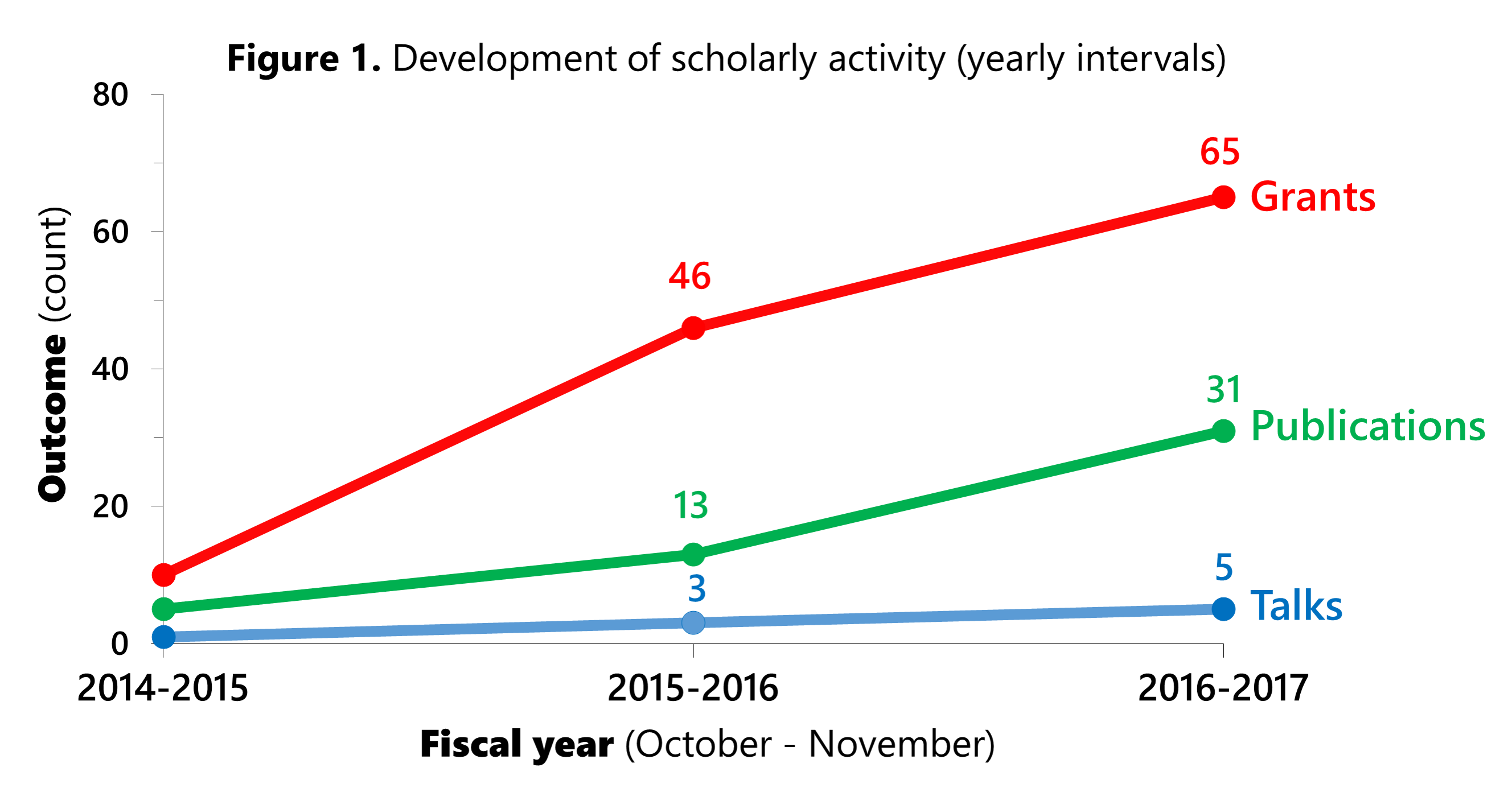 results plot