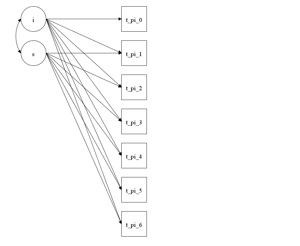 Mplus Diagrammer