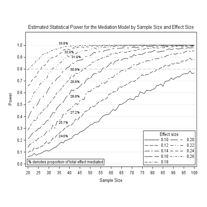 ExamplePowerCurves